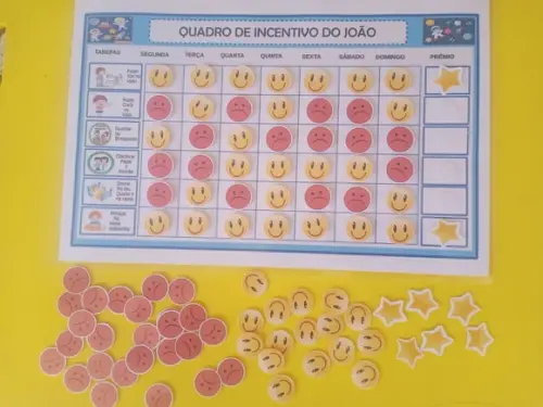 Quadro de Recompensas