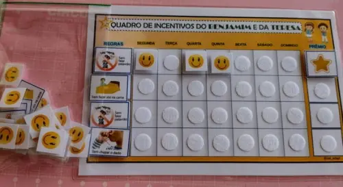 Quadro de Incentivos A3