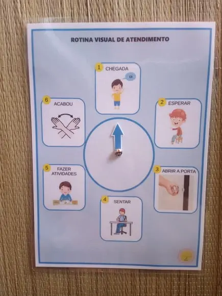 Rotina Visual de Atendimento