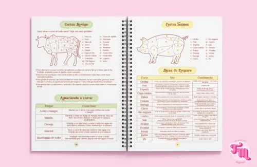 Caderno de Receitas - Arquivo Digital