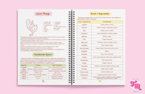 Caderno de Receitas - Arquivo Digital