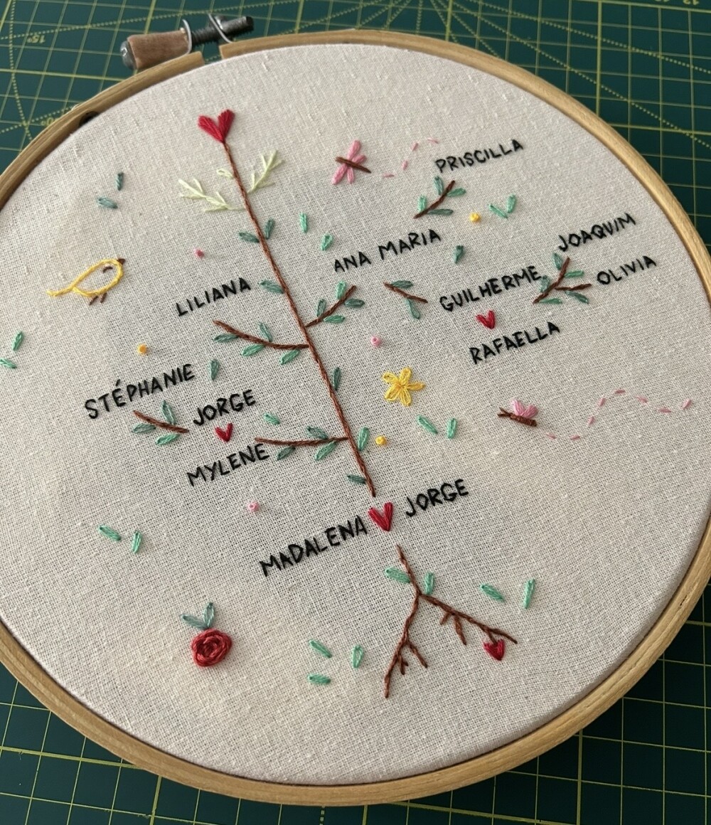 Arvore Genealógica Personalizada