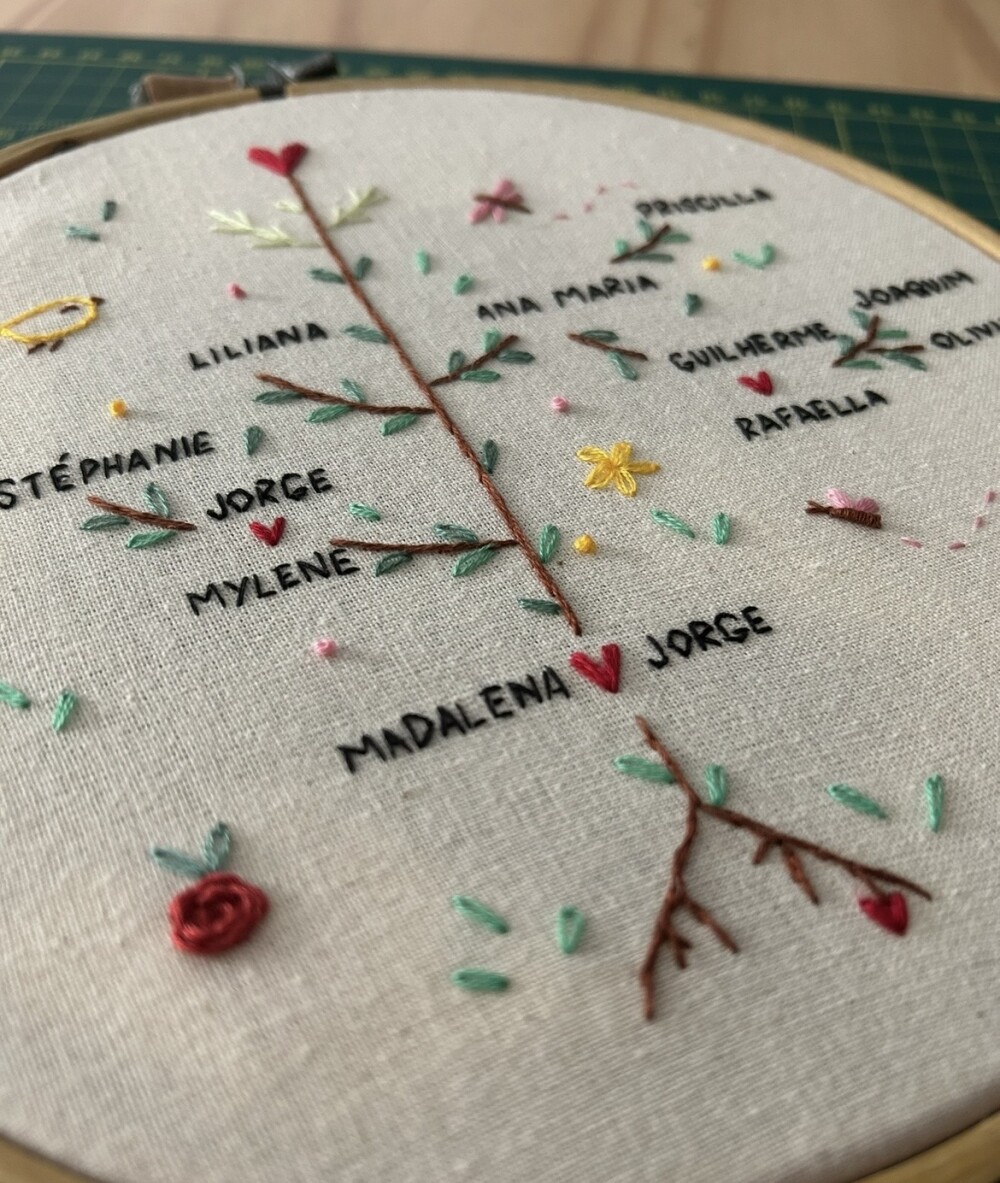 Arvore Genealógica Personalizada