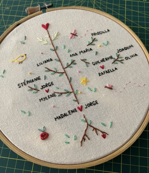 Arvore Genealógica Personalizada