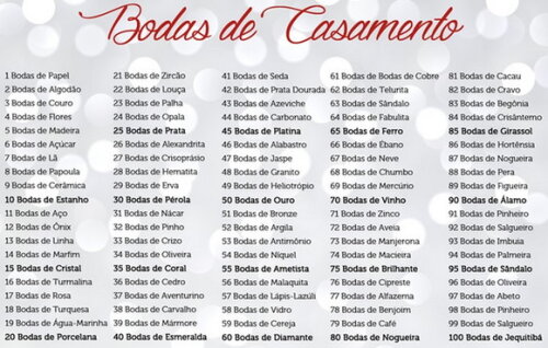 Caneca Porcelana Bodas De Casamento Personalizada