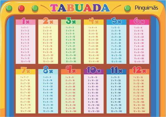 Tabuada Imantada A3 - Apoio Pedagógico - Imã