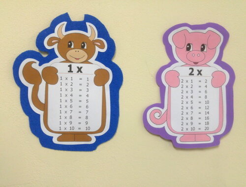 Kit 10 Tabuadas de multiplicação de EVA para sala de aula
