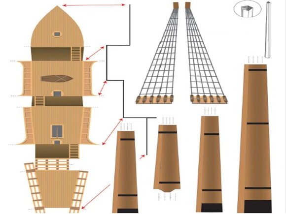 Projeto Papercraft da Caravela de Santa Maria/ Maquete 3d.