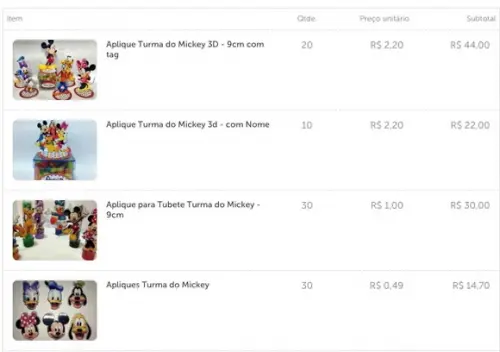 Kit Festa Turma do Mickey