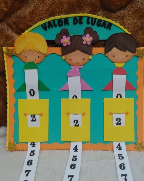 Recurso Valor de lugar