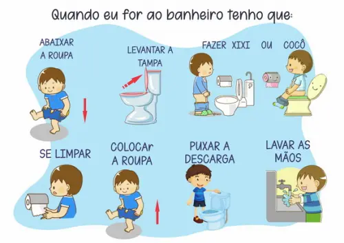 Arquivo Digital Plaquinha Rotina Banheiro Menino e Menina