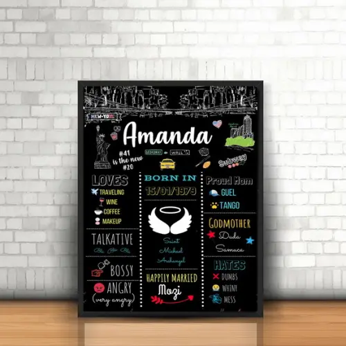 Chalkboard NY