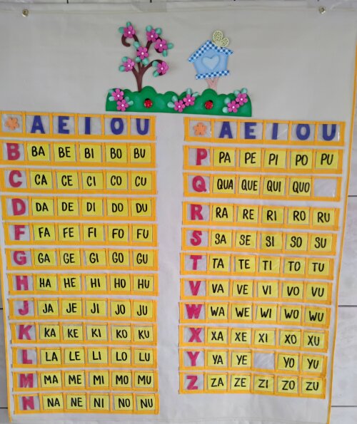 Painel Escolar