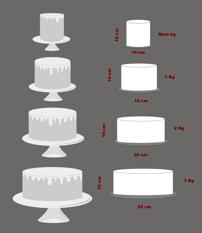Formas/Mockup Bolos até 3kg