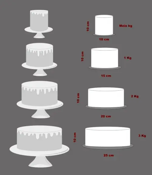 Formas/Mockup Bolos até 3kg
