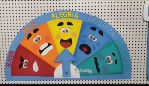 Termômetro das Emoções Recurso Visual