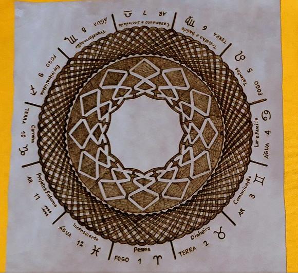 TOALHA DE LEITURA COURO ASTROLOGICA