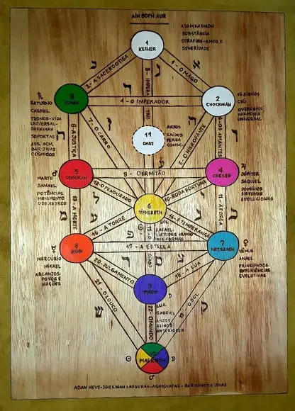 Placa Arvore da Vida / Cabala - 70cm x 50cm x 2cm
